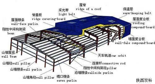 鋼結構廠房造價,鋼結構廠房鋼結構